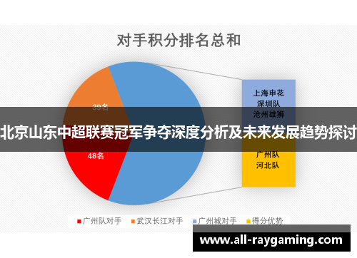 北京山东中超联赛冠军争夺深度分析及未来发展趋势探讨