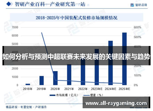 如何分析与预测中超联赛未来发展的关键因素与趋势
