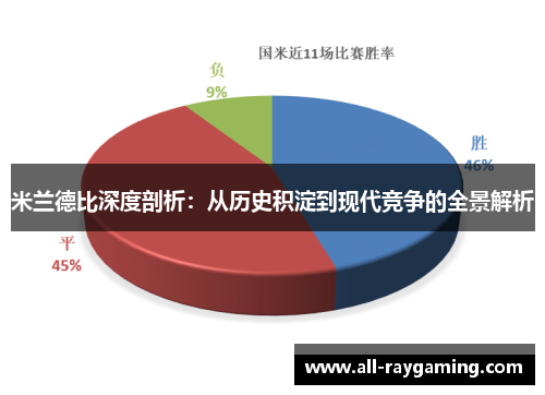米兰德比深度剖析：从历史积淀到现代竞争的全景解析
