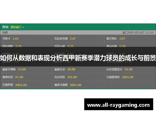如何从数据和表现分析西甲新赛季潜力球员的成长与前景