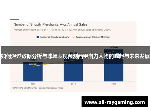 如何通过数据分析与球场表现预测西甲潜力人物的崛起与未来发展