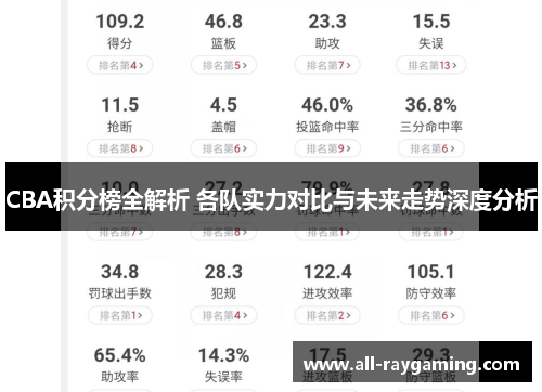 CBA积分榜全解析 各队实力对比与未来走势深度分析