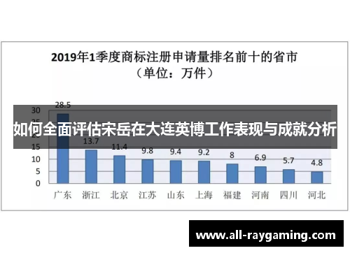 如何全面评估宋岳在大连英博工作表现与成就分析