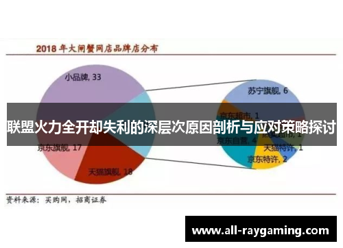 联盟火力全开却失利的深层次原因剖析与应对策略探讨