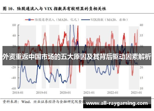 外资重返中国市场的五大原因及其背后驱动因素解析