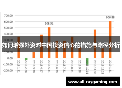 如何增强外资对中国投资信心的措施与路径分析