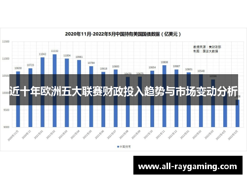 近十年欧洲五大联赛财政投入趋势与市场变动分析