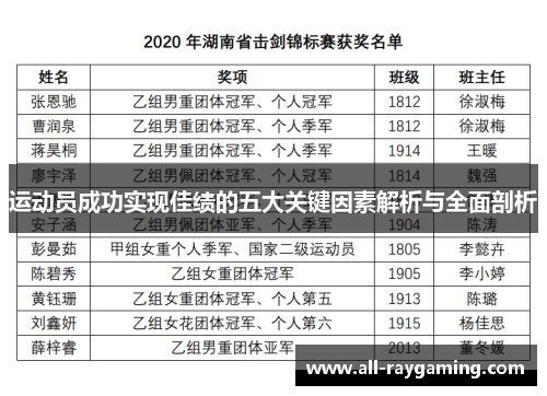 运动员成功实现佳绩的五大关键因素解析与全面剖析