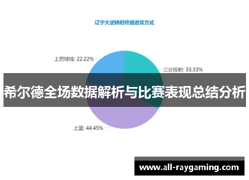 希尔德全场数据解析与比赛表现总结分析