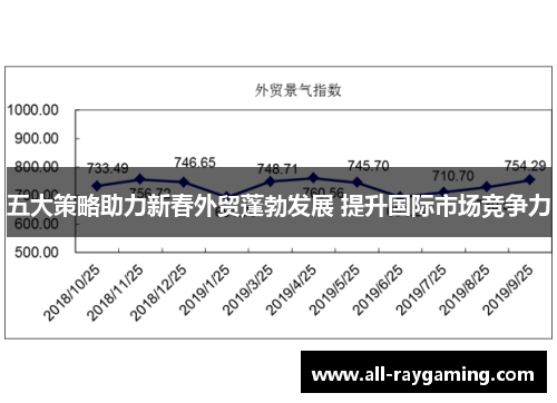五大策略助力新春外贸蓬勃发展 提升国际市场竞争力