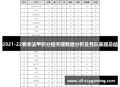 2021-22赛季法甲积分榜关键数据分析及各队表现总结