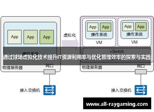 通过球场虚拟化技术提升IT资源利用率与优化管理效率的探索与实践