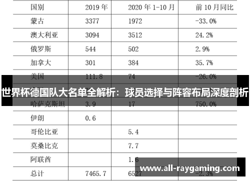 世界杯德国队大名单全解析：球员选择与阵容布局深度剖析