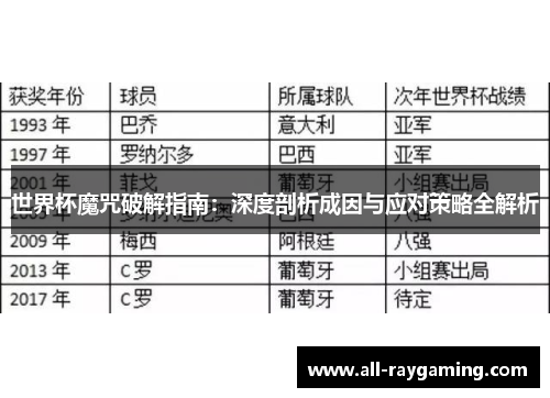 世界杯魔咒破解指南：深度剖析成因与应对策略全解析