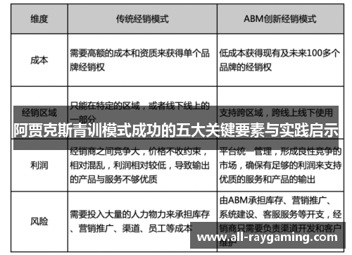 阿贾克斯青训模式成功的五大关键要素与实践启示