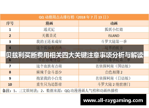 贝兹利买断费用相关四大关键注意事项分析与解读