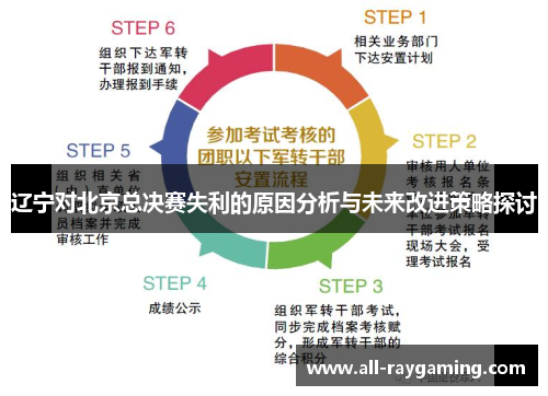 辽宁对北京总决赛失利的原因分析与未来改进策略探讨 辽宁对北京总决赛失利的原因分析与未来改进策略探讨