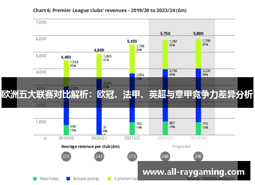 欧洲五大联赛对比解析：欧冠、法甲、英超与意甲竞争力差异分析