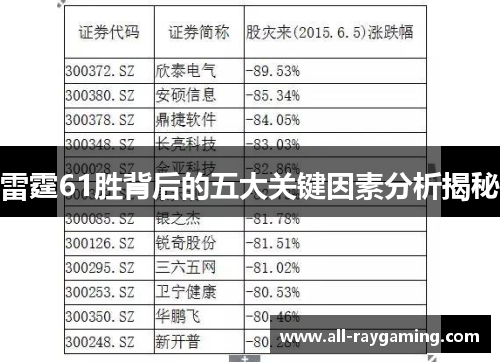雷霆61胜背后的五大关键因素分析揭秘 雷霆61胜背后的五大关键因素分析揭秘