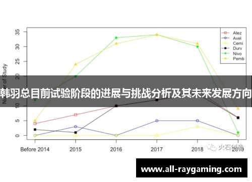 韩羽总目前试验阶段的进展与挑战分析及其未来发展方向 韩羽总目前试验阶段的进展与挑战分析及其未来发展方向